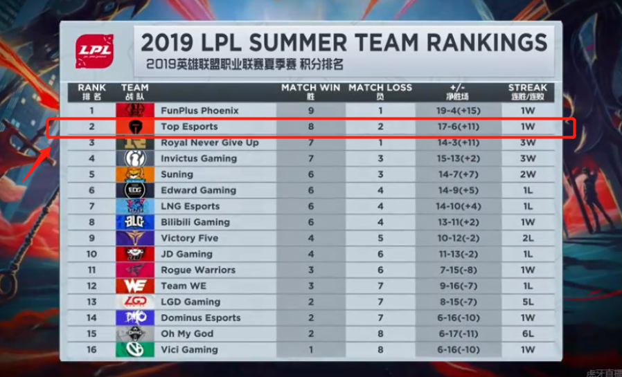 和联盟格局 和联盟格局