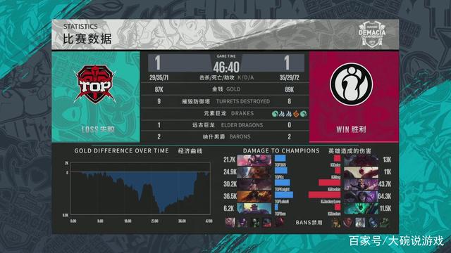 优势